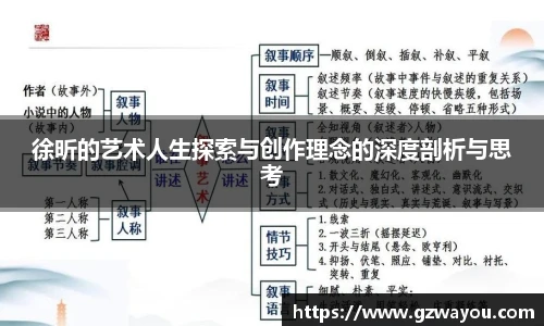 yy易游徐昕的艺术人生探索与创作理念的深度剖析与思考
